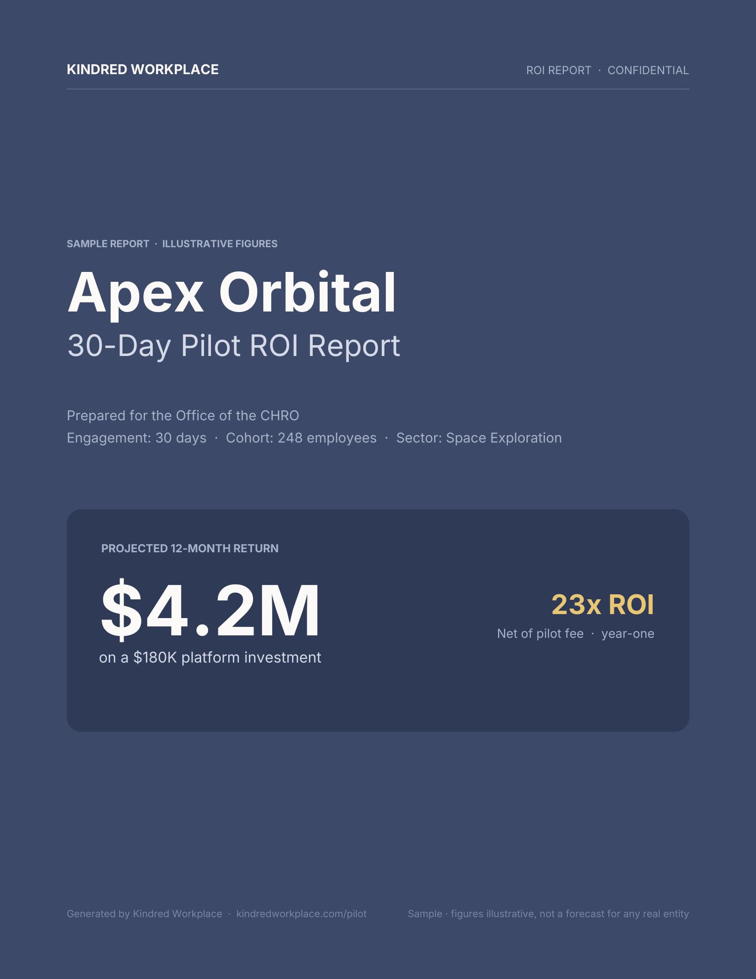 Sample ROI Report cover — Apex Orbital